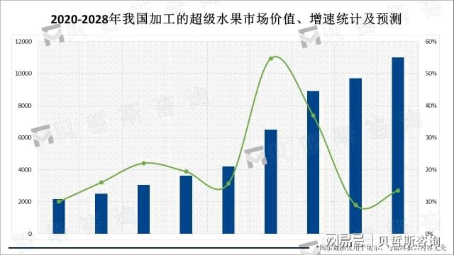 开云电竞:政策法规助力促进我国加工的超级水果产业持续、健康发展(图2)