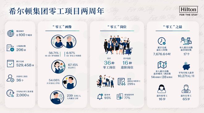 万豪国际集团大中华区第600家酒店盛大启幕(图9)