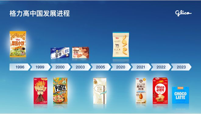 对话格力高详解“百年老店”入华30载背后的“本土化功法”(图2)