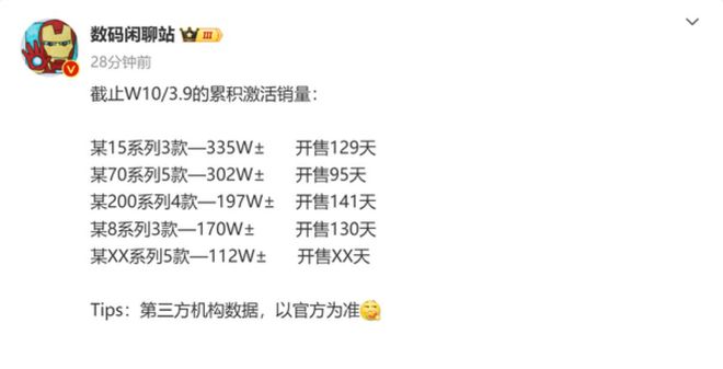 iPhone16激活量太猛了！骂苹果是工作买苹果是生活！(图3)