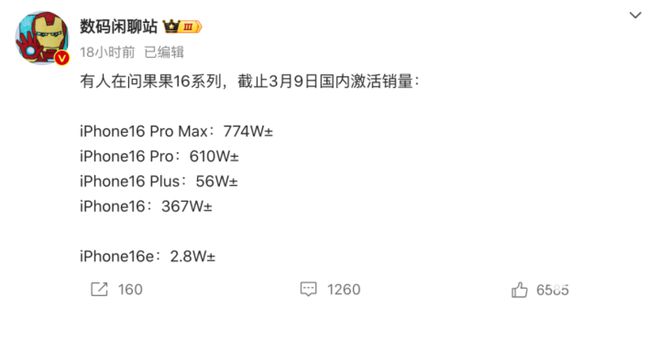 iPhone16激活量太猛了！骂苹果是工作买苹果是生活！(图2)