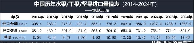 我国每年进口多少水果？中南半岛能成为我们的“后果园”吗？(图2)