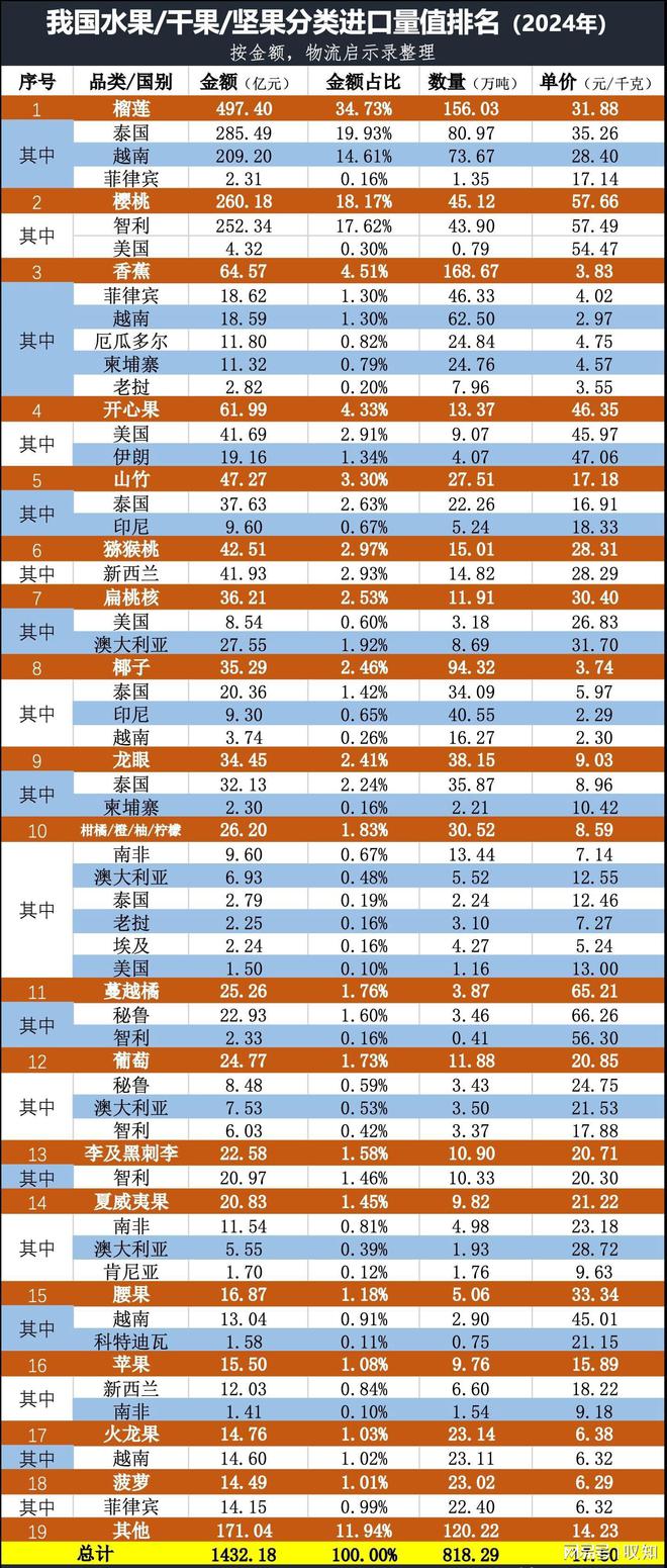 我国每年进口多少水果？中南半岛能成为我们的“后果园”吗？(图7)