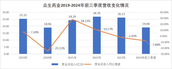 众生药业向未来转型(图2)