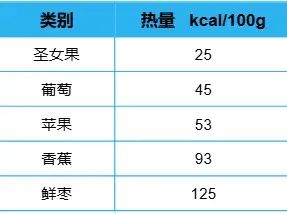 开云电竞:“天选减肥果”竟是它！低卡高纤还美味多吃不怕胖(图2)