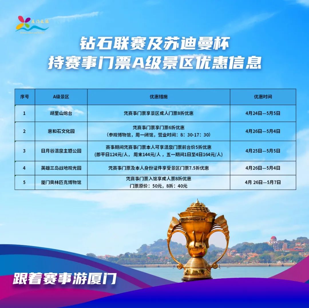 开云电竞app:千项文旅活动、五大宠粉福利、九条惠民措施……事关厦门“五一”！(图7)