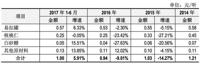 开云电竞:三问“六个核桃”(图3)