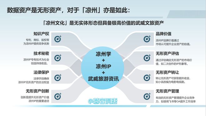 内容才是一个城市文旅的核心资产(图5)