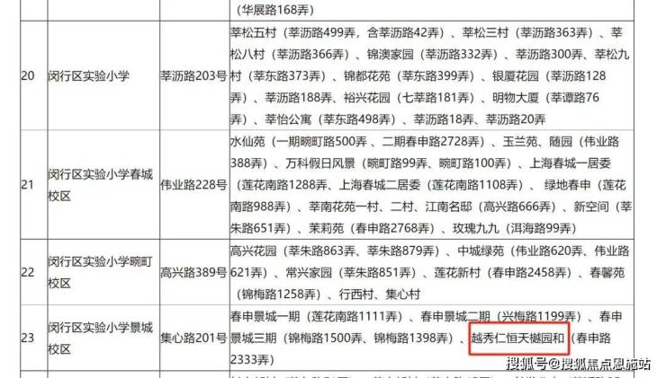 开云电竞入口:保利海上印(保利海上印售楼中心)首页网站-欢迎您楼盘详情(图14)