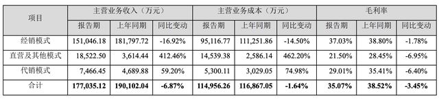 开云电竞:欢乐家“失去一半快乐”：净利下滑近五成加大营销之下椰汁、水果罐头不给力(图2)