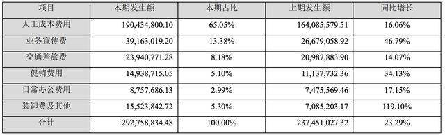 开云电竞:欢乐家“失去一半快乐”：净利下滑近五成加大营销之下椰汁、水果罐头不给力(图3)