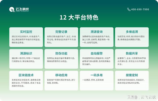 开云电竞果蔬行业的农产品溯源解决方案实施建议(图2)