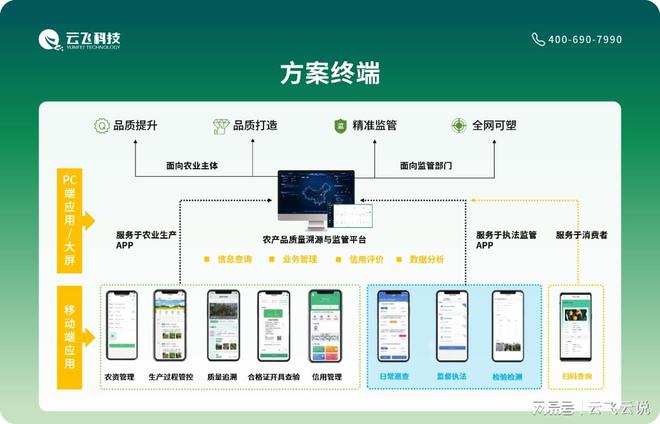开云电竞果蔬行业的农产品溯源解决方案实施建议(图3)