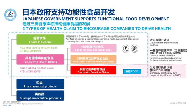 解码日韩功能饮品市场增长的底层逻辑(图6)