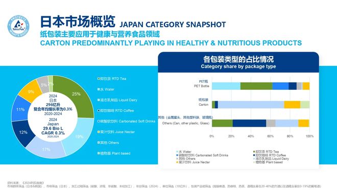 解码日韩功能饮品市场增长的底层逻辑(图7)
