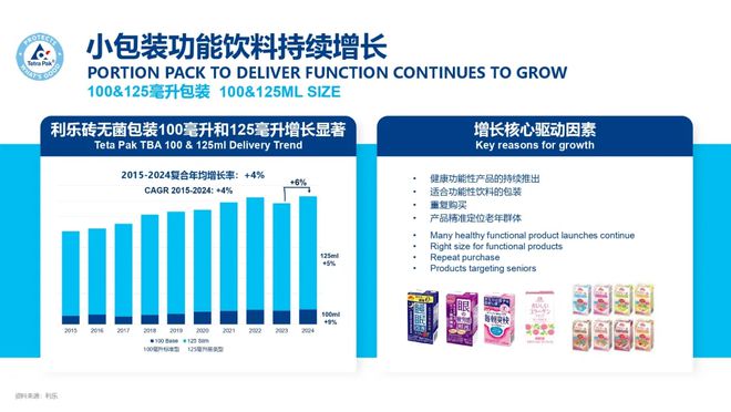 解码日韩功能饮品市场增长的底层逻辑(图9)