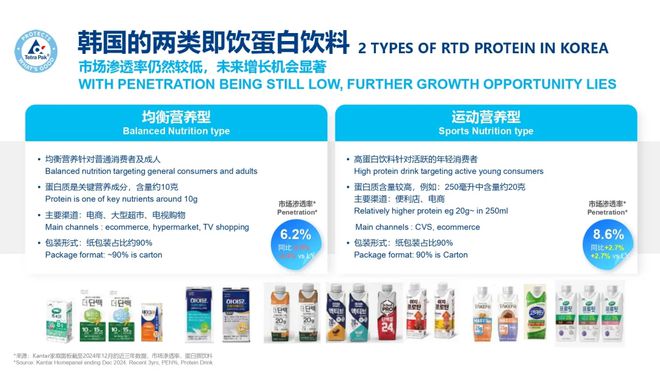 解码日韩功能饮品市场增长的底层逻辑(图14)