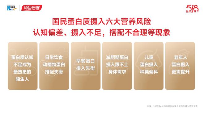 开云电竞揭开国民蛋白质摄入真相！每天一杯优质蛋白你吃对了吗？(图4)