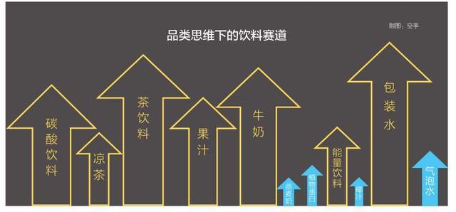 kaiyun开云电竞:与其占据一个品类不如开拓更多新场景(图3)