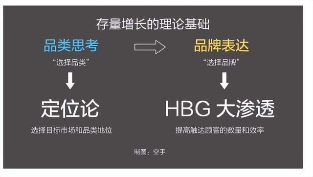 kaiyun开云电竞:与其占据一个品类不如开拓更多新场景(图2)
