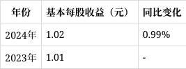 开云电竞app:南通星球石墨2024年报解读：营收下滑1792%财务费用激增12597%(图4)