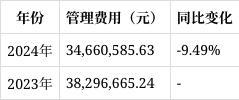 开云电竞app:南通星球石墨2024年报解读：营收下滑1792%财务费用激增12597%(图7)