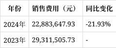 开云电竞app:南通星球石墨2024年报解读：营收下滑1792%财务费用激增12597%(图6)