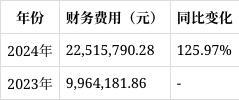 开云电竞app:南通星球石墨2024年报解读：营收下滑1792%财务费用激增12597%(图8)