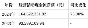 开云电竞app:南通星球石墨2024年报解读：营收下滑1792%财务费用激增12597%(图12)