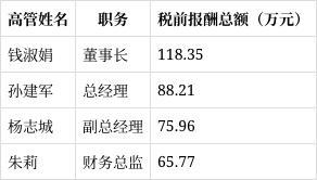 开云电竞app:南通星球石墨2024年报解读：营收下滑1792%财务费用激增12597%(图15)
