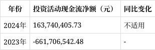 开云电竞app:南通星球石墨2024年报解读：营收下滑1792%财务费用激增12597%(图13)