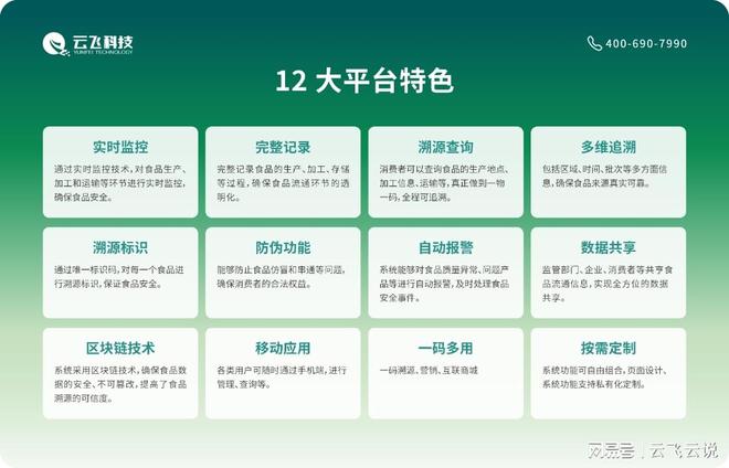 农产品追溯系统是否开云电竞适合乡村振兴项目配套？(图2)