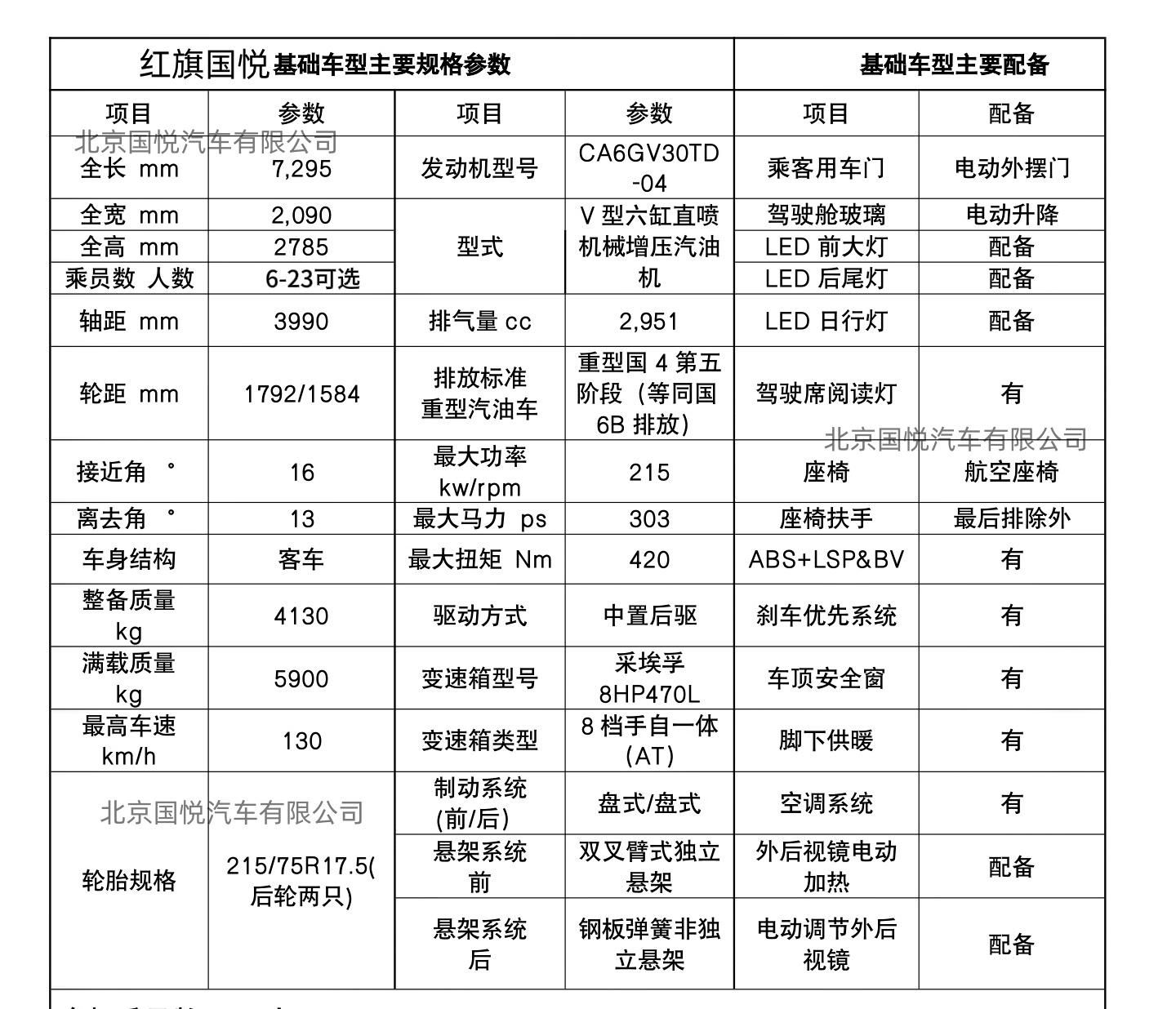 开云电竞入口:新疆阿克苏红旗国悦17座旗舰版报价总部电话(图14)