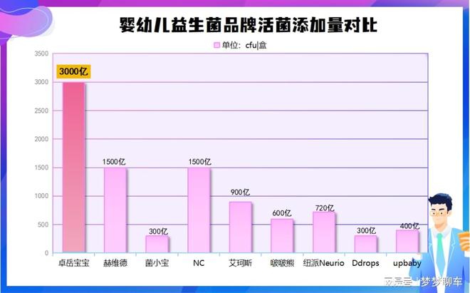 kaiyun开云电竞:宝宝益生菌哪个牌子好搜狐网2025妈妈圈口碑榜全解析