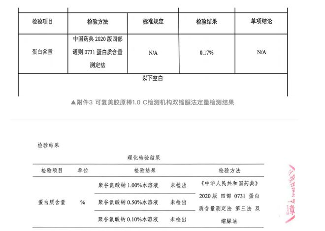 kaiyun开云电竞:可复美检测结果出炉：有胶原蛋白“大嘴博士”再次质疑(图2)