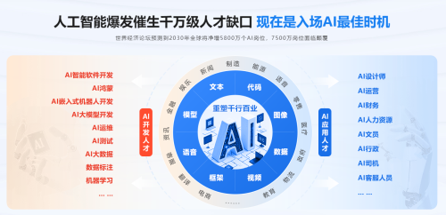 开云电竞app:传智教育黑马程序员大焕新全部课程实现AI化(图2)