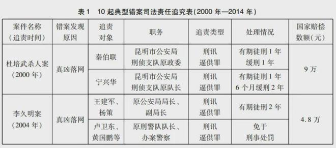 冤狱11年的赵作海去世冤案制造者结局如何？(图2)