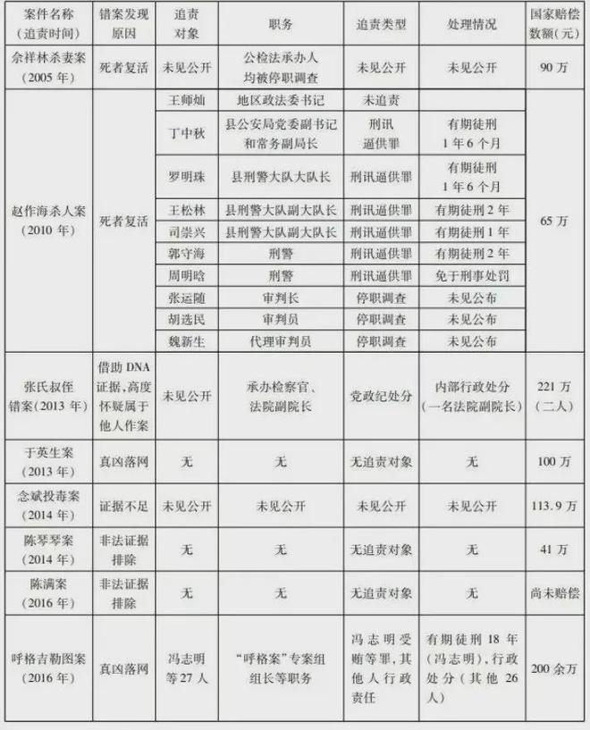 冤狱11年的赵作海去世冤案制造者结局如何？(图3)