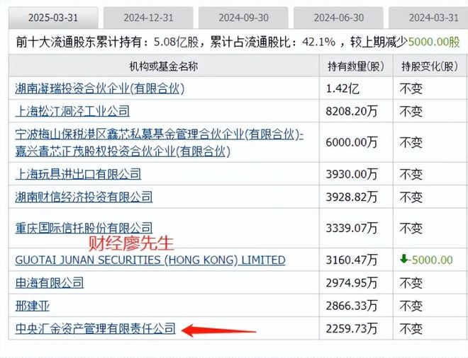 开云电竞创新药迎大利好板块大涨国家队重仓的创新药有这19家(图10)