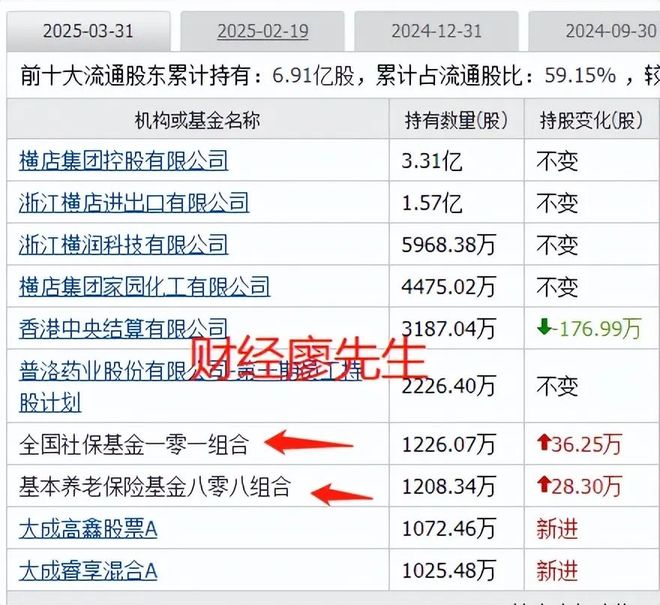 开云电竞创新药迎大利好板块大涨国家队重仓的创新药有这19家(图11)