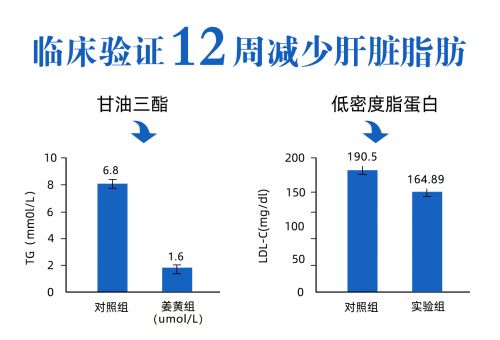 保肝护肝好的药转氨酶高护肝片降酶片哪个牌子好(图5)