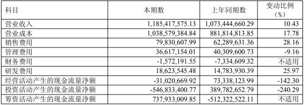 营销费用增加佳禾食品上半年净利暴跌八成咖啡能否成救星？(图2)