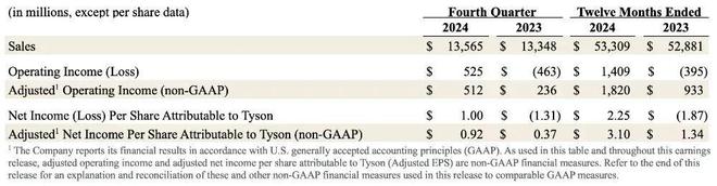 开云电竞:2025北美食品饮料Top100揭晓！百事第一雀巢跌出前三(图6)
