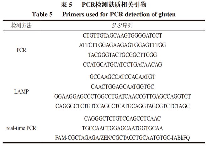 开云电竞app:《食品科学》：中国农业大学程楠副教授等：食品中麸质及其生物传感检测方法研究进展(图5)