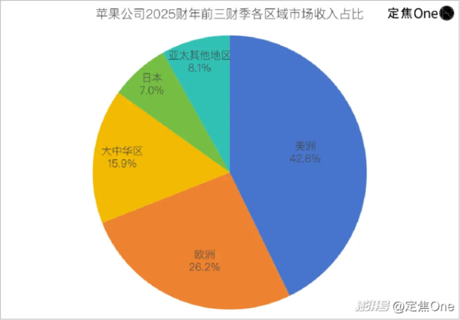 果粉会为iPhone17买单吗全面高刷不再挤开云电竞牙膏(图2)