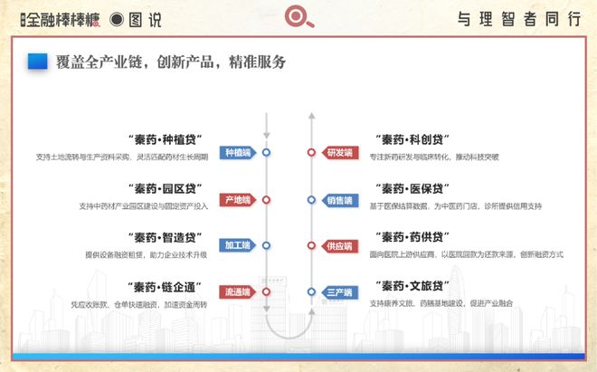 开云电竞50亿滴灌“秦药”：静等黄连熟透(图7)