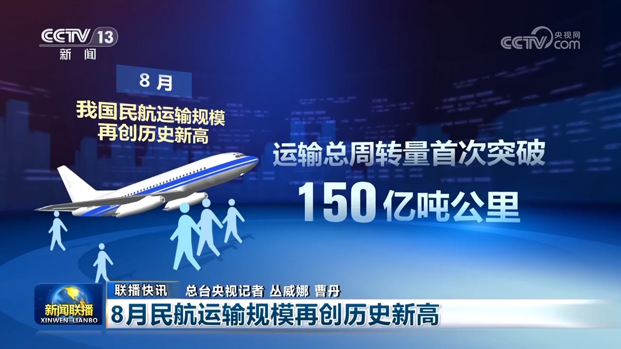 开云电竞app:秋粮丰收、水果出海、民航新高：多维数据凸显中国经济韧性与活力(图10)