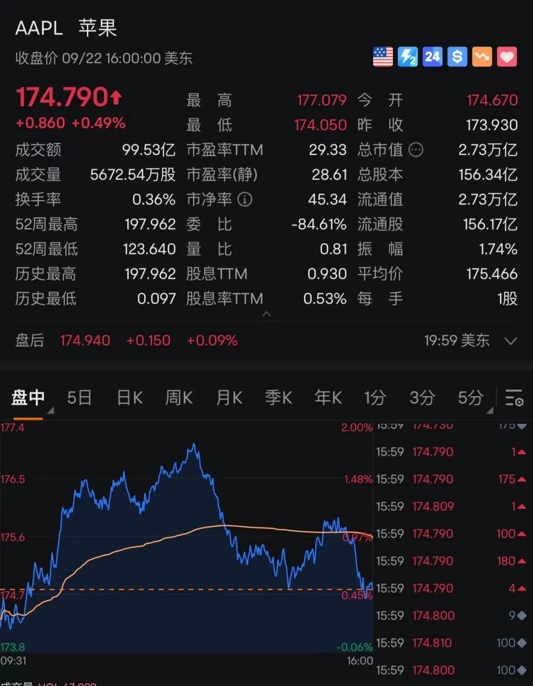 开云电竞:9999元起的最贵版卖疯了要到冬天才能拿到手！中国果粉太给力库克微博发喜报：它们从未有像现在这样不可或缺！(图9)