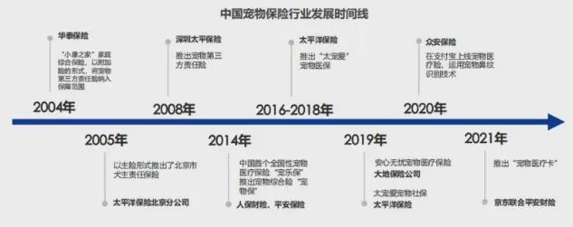 开云电竞年复合增长率超100%！宠物保险凭什么成“新蓝海”？(图4)