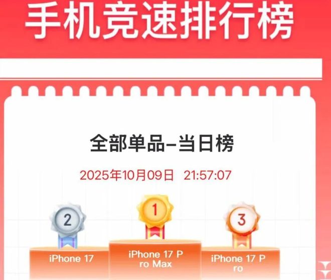 开云电竞入口:iPhone17ProMax销量封神！(图4)